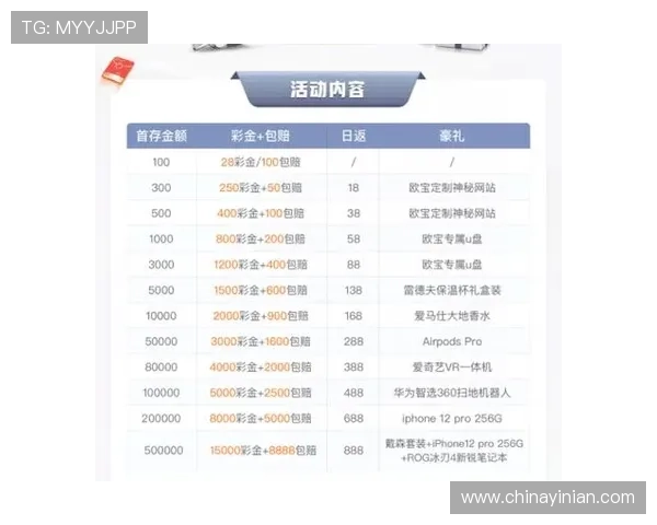 皇冠博彩集团会员注册成功后可以获得哪些奖励和优惠活动介绍 皇冠博彩集团会员注册成功后可以获得哪些奖励和优惠活动介绍