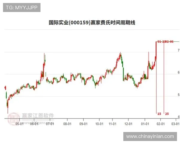 新濠国际发展股吧：最新股价走势、财务数据及投资者交流热点解读
