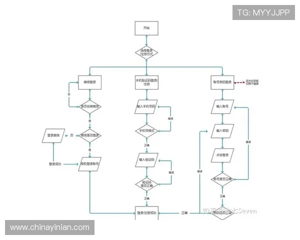 hkjc app国际官网入口:官方入口的安全验证流程及账号保护措施全面介绍 hkjc app国际官网入口:官方入口的安全验证流程及账号保护措施全面介绍
