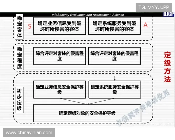 全面解析乐透游戏官网的注册流程与安全保障措施 全面解析乐透游戏官网的注册流程与安全保障措施