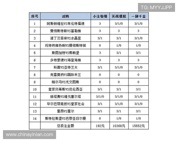 六合彩开户后如何进行有效的资金管理与投注策略提升中奖几率 六合彩开户后如何进行有效的资金管理与投注策略提升中奖几率
