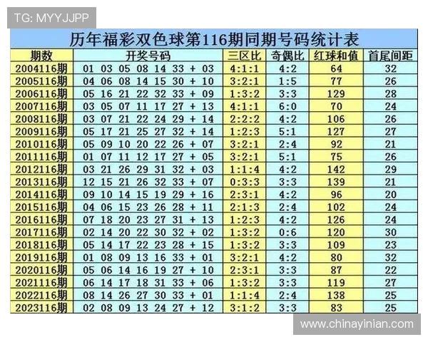 奥门六合彩最新开奖信息与中奖概率分析，帮助玩家提升中奖几率